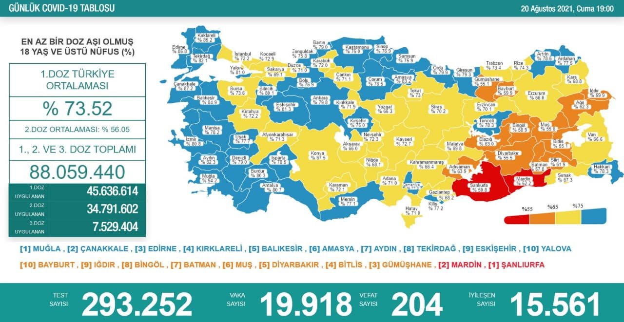 Türkiyədə yoluxma sayı AÇIQLANDI - foto 1