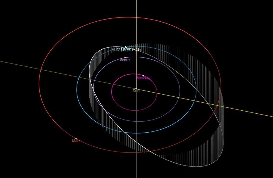 Bu gün Yerin yaxınlığından asteroid keçəcək - FOTO - foto 2