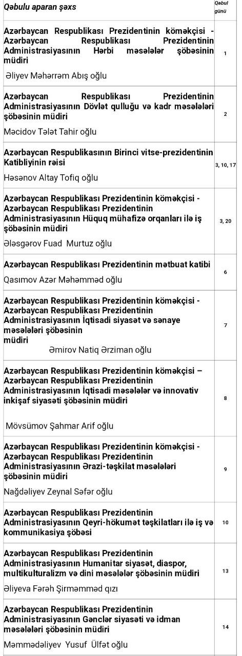Prezident Administrasiyasında qəbula düşmək istəyənlərə VACİB XƏBƏR - foto 1