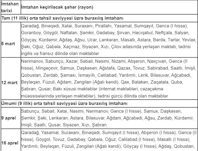 Buraxılış imtahanlarının şəhər və rayonlar üzrə QRAFİKİ  - foto 1