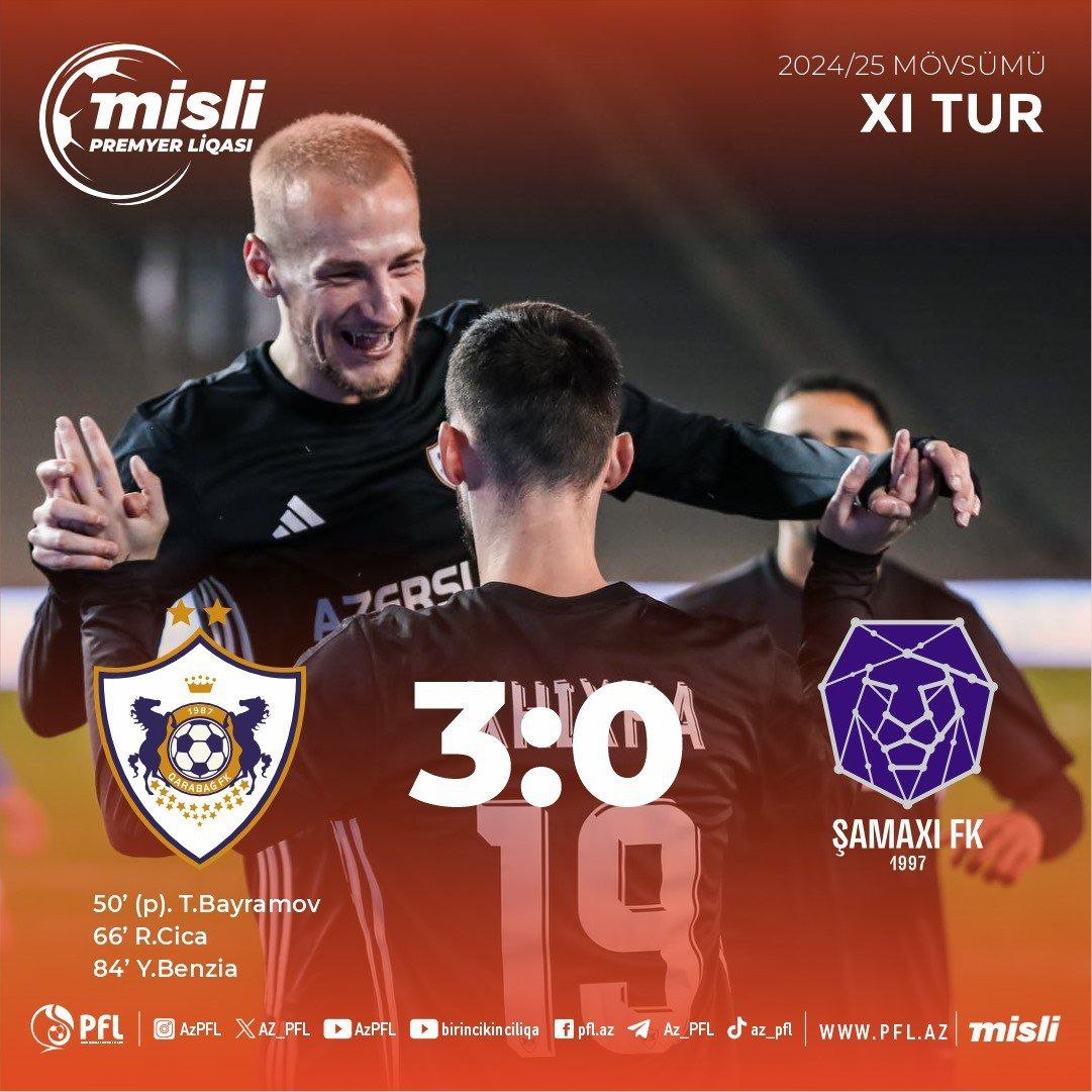 “Qarabağ” 3 xalı 3 qolla qazandı - VİDEO - foto 1