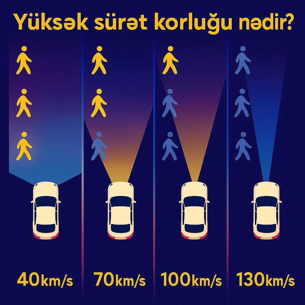 Avtomobili yüksək sürətlə idarə edən sürücülərə XƏBƏRDARLIQ – FOTO - foto 1
