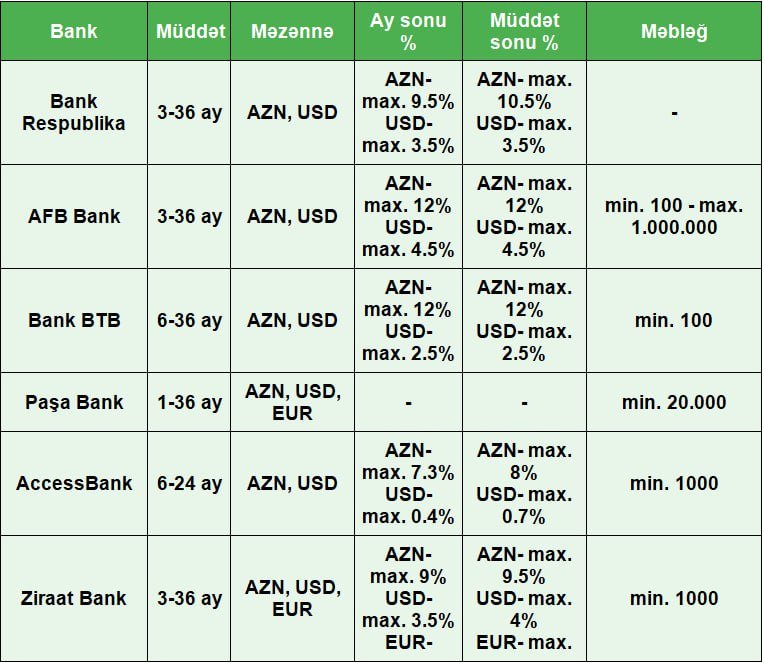 Banklara xarici valyuta ilə yerləşdirilən əmanətlər sığortalanır? – RƏSMİ CAVAB - foto 1