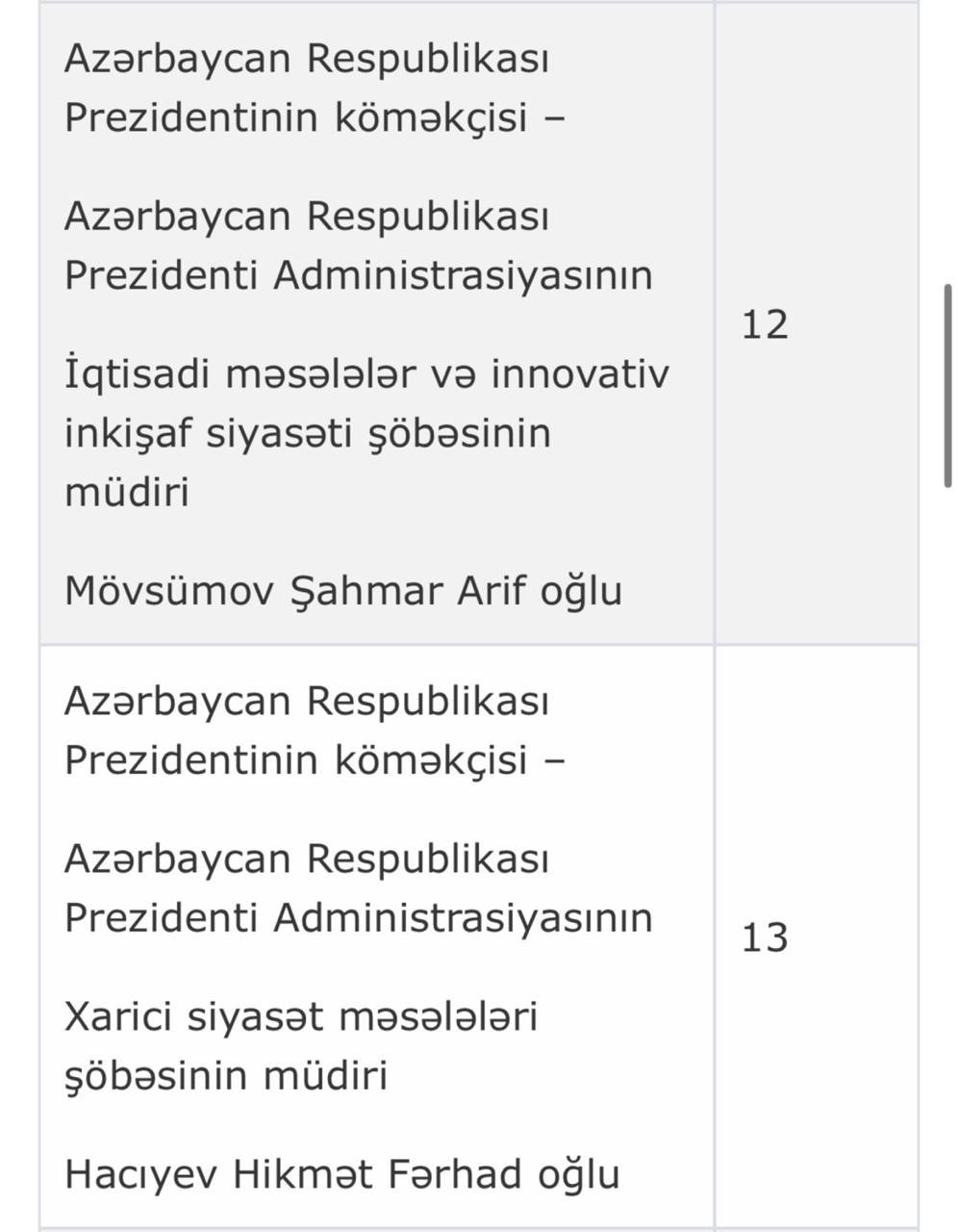 PA-nın Vətəndaş Qəbulu Mərkəzində noyabr ayının qəbul CƏDVƏLİ - foto 4