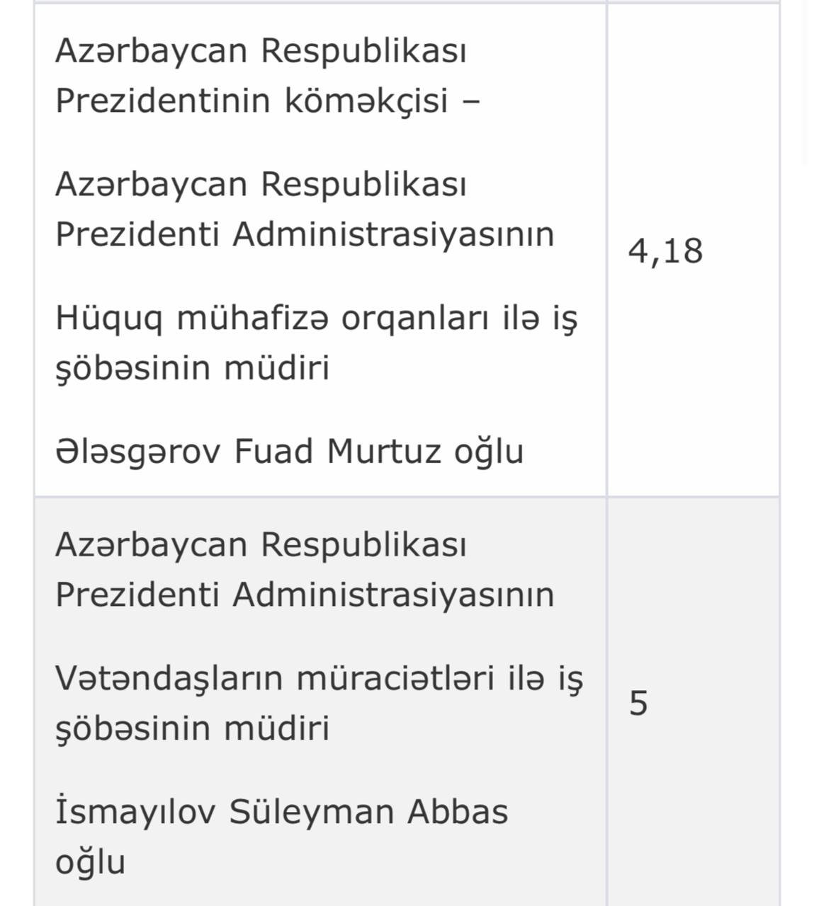 PA-nın Vətəndaş Qəbulu Mərkəzində noyabr ayının qəbul CƏDVƏLİ - foto 2