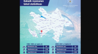 Qubadlı rayonunun təhsil statistikası açıqlandı