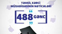 Daha 488 tələbə təhsil haqqından azad edildi