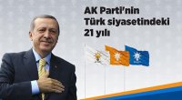 Türkiyədə Ərdoğanın partiyasının yaradılmasının 21-ci ili qeyd edilir