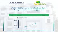 ADNSU “Green Metric 2025” reytinqində ciddi irəliləyiş əldə edib
