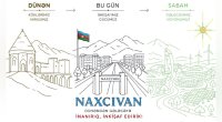 Coğrafi təcriddən LOGİSTİKA MƏRKƏZİNƏ &ndash; Naxçıvanın dünəni, bu günü və sabahı &ndash; TƏHLİL