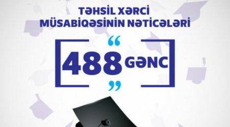 Daha 488 tələbə təhsil haqqından azad edildi