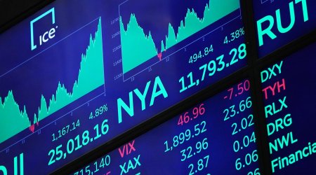 Dünya fond bazarlarının əsas indeks GÖSTƏRİCİLƏRİ