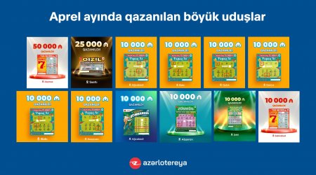 “Poz-Qazan” oyunlarında apreldə 12 böyük uduş qazanılıb 