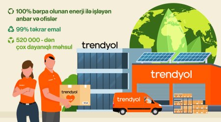 Trendyol 100% bərpa olunan enerjiyə keçir