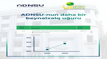 ADNSU “Green Metric 2025” reytinqində ciddi irəliləyiş əldə edib