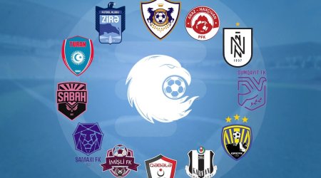 Klublarımız dünya reytinqində neçənci yerdədirlər? &ndash; SİYAHI