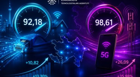 Azərbaycanda internetin sürəti açıqlandı &ndash; Rəsmi göstəricilər