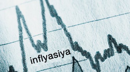 Azərbaycanda inflyasiya səviyyəsi açıqlandı