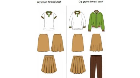 Dünyəvi təhsil mühitinə zidd dini geyimlər - Gələcək üçün hansı təhlükələri YARADIR? - ARAŞDIRMA